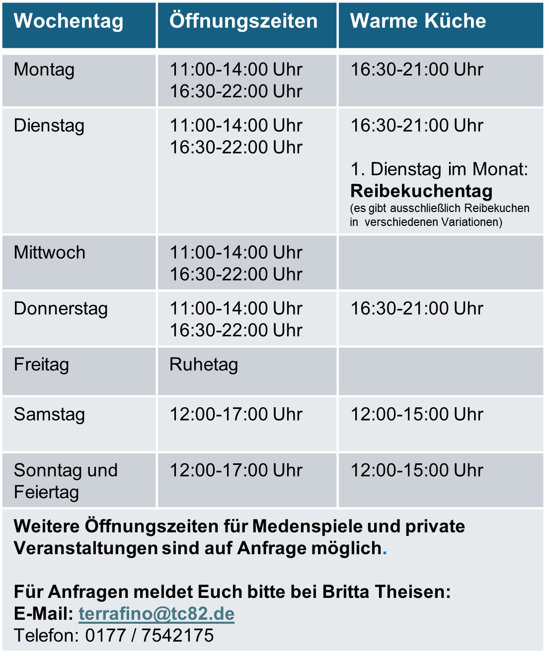 Anlage